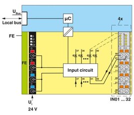 Digitální modul AXL F DI32/1 XC 1F PHOENIX CONTACT 2701226