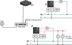 Digital black, intuitivní dotykový displej pro Niko Home Control, 230 V