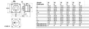 Zásuvka vestavná 16A 4p 400V IP44 6h BALS 1324