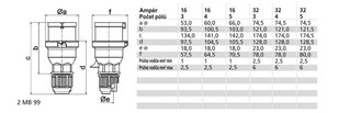 Vidlice 16A 4p 400V IP44 6h Quick-Connect BALS 2130