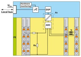 Funkční modul AXL F PM EF 1F PHOENIX CONTACT 2702671