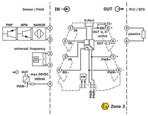 Měřicí převodník frekvence MINI MCR-2-F-UI PHOENIX CONTACT 2902056