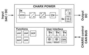 Výkonový modul DC CHARX PS/3AC/500DC/20KW PHOENIX CONTACT 1158272