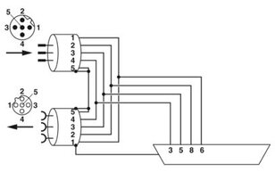 Konektor sběrnice D-SUB SUBCON-PLUS-PROFIB/90X/M12 PHOENIX CONTACT 2902729