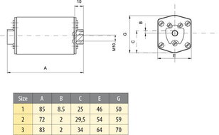 Nožová pojistka G1 UQ2 gR 100A/500V ETI 004713514