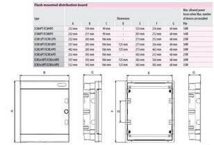 Zapuštěná rozvodnice ECM4PT 4M (1x4) IP40 ETI 001100142