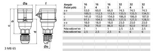 Spojka 32A 5p 400V IP44 6h Quick-Connect BALS 3148