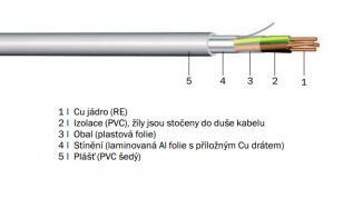 Silový kabel pevný JYTY-J 3X1