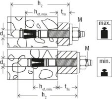 FAZ II Plus 16/200 GS gvz