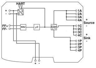 Konvertor protokolu GW PL FF/HART PHOENIX CONTACT 2316360