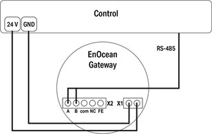 Brána EnOcean RS-485 868 MHz WAGO 750-940