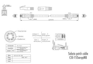 Patch kabel CAT5E UTP PVC 5m červený non-snag-proof SOLARIX 28360509