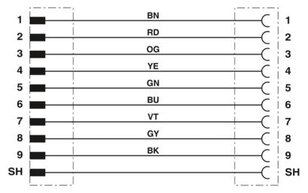 Kabel D-SUB VS-09-DSUB-20-LI-1,0 PHOENIX CONTACT 1656233