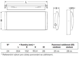 Nouzové svítidlo F65 LED LI-FE SE 1,5h