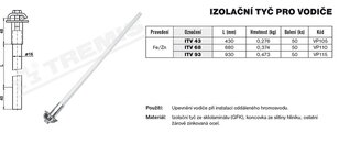 Izolační tyč pro vodiče ITV 68 (FeZn/GFK) 680 mm TREMIS VP110