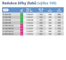 Redukce 100/100 TOP SERVIS 1102337