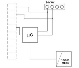 Ethernetový multiplexor HART GW PL ETH/UNI-BUS PHOENIX CONTACT 2702233