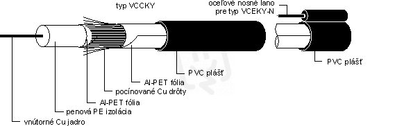 Koax VCCKY-N 75-4,8 nosný PVC RG6