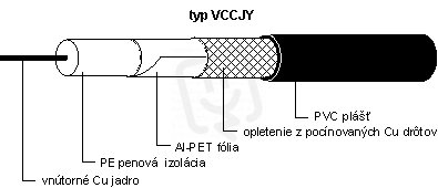 Koax VCCJY-N 75-7,25 PE RG11
